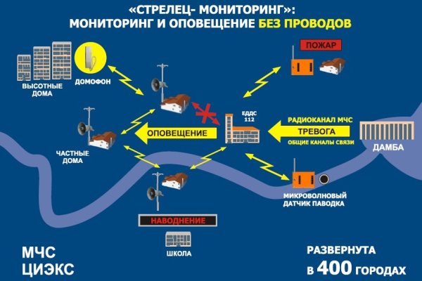 Блэкспрут зеркало кракен